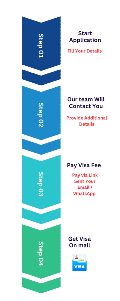 Application process